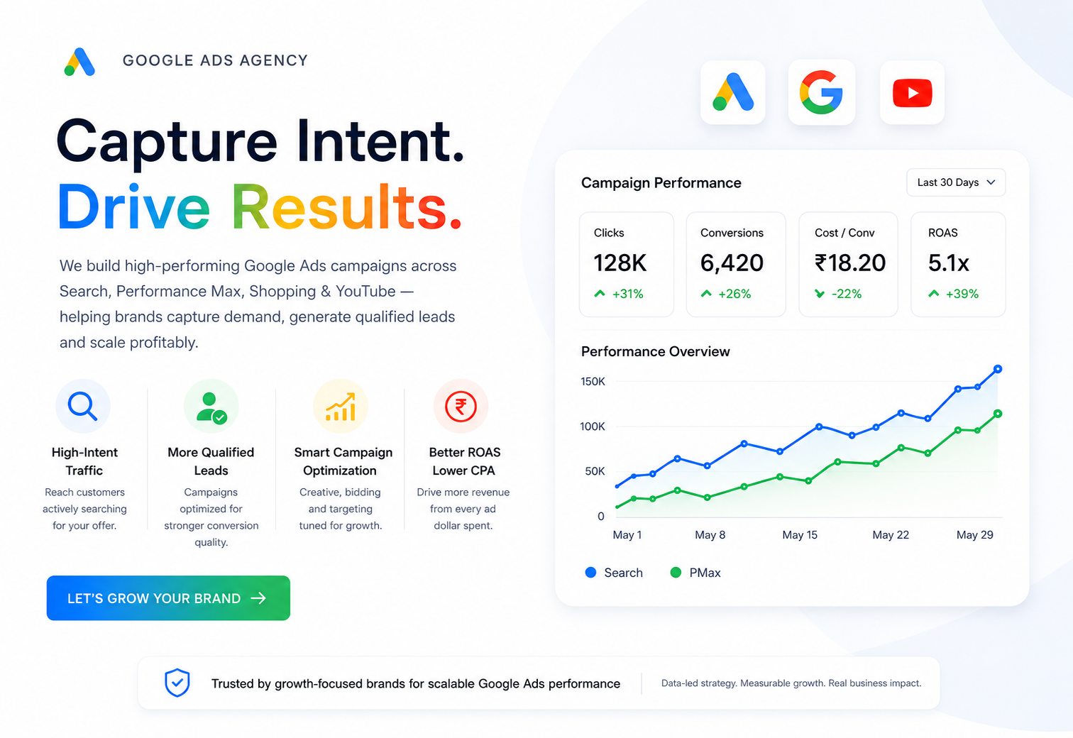 Google Ads management services