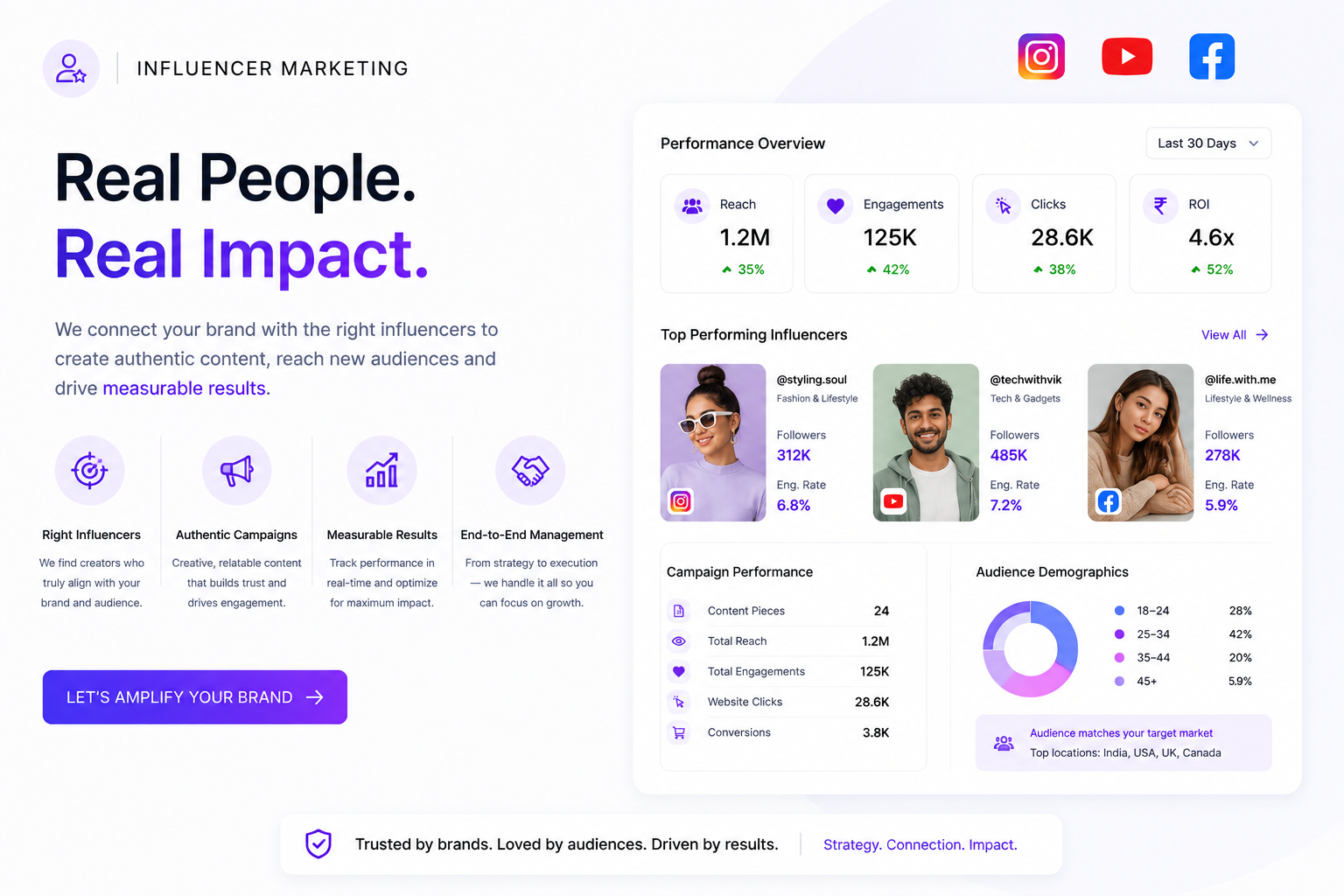 Influencer marketing agency