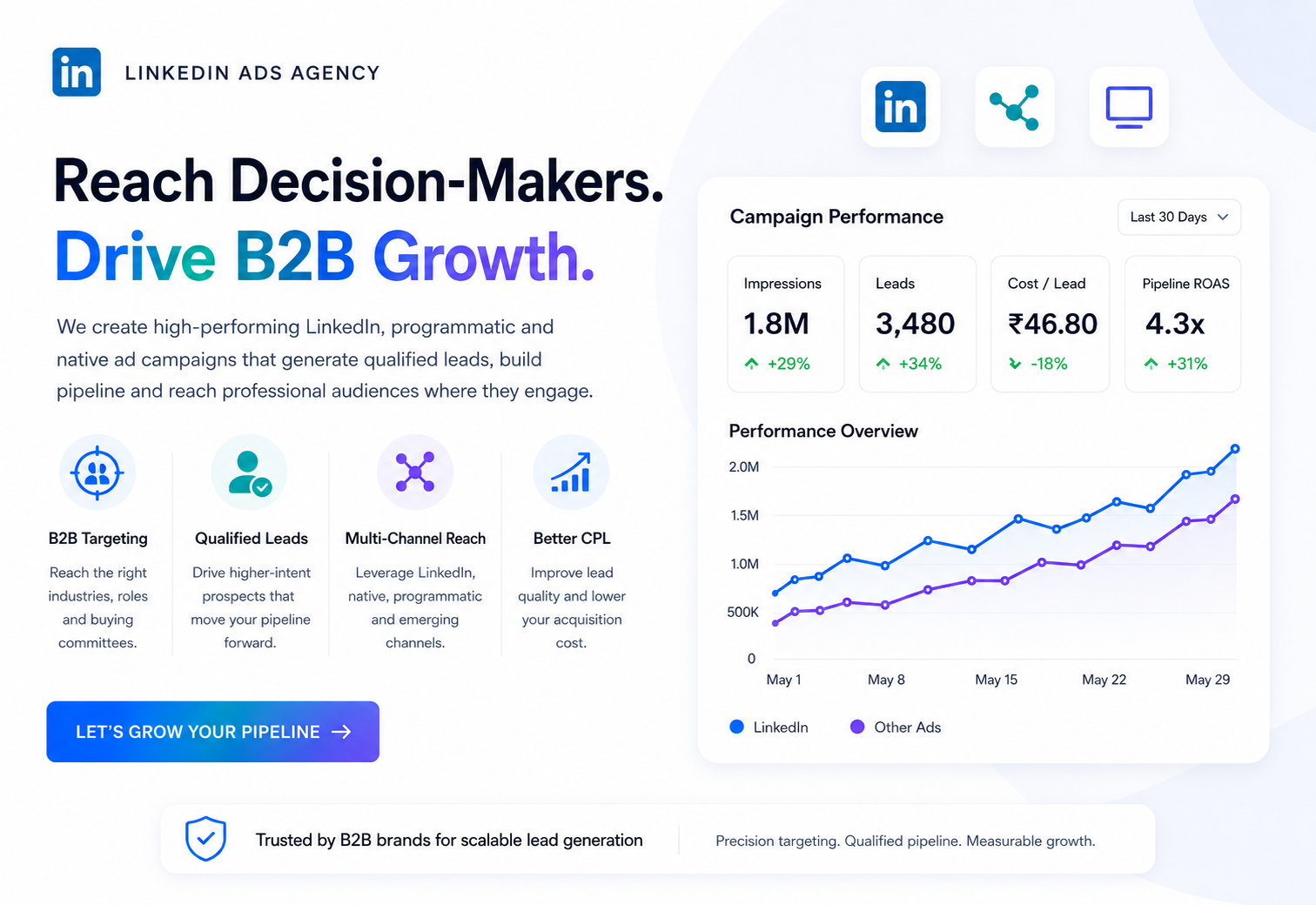 LinkedIn ads and B2B advertising