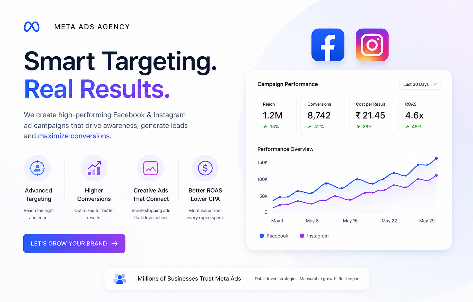 Meta Facebook and Instagram ads agency