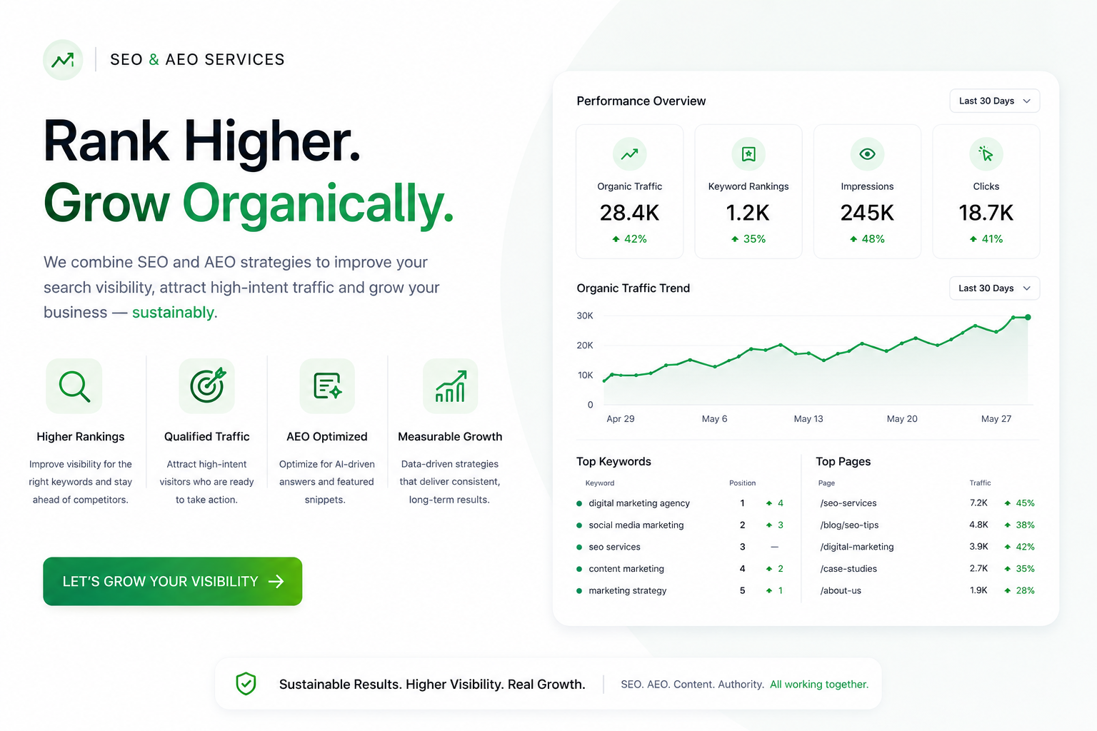 SEO & AEO services for organic growth